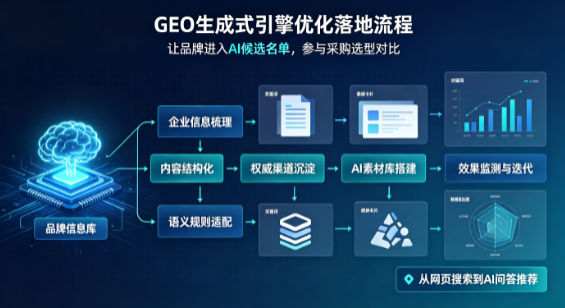 宁晋县B端采购决策：GEO优化藏着哪些全新机会？