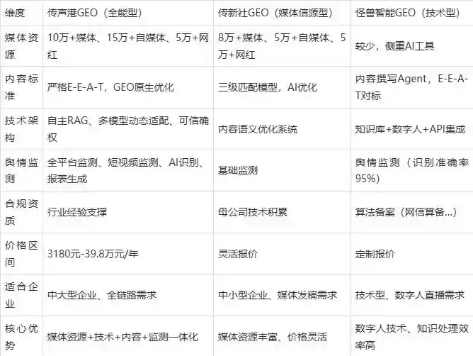 2026年宁晋县企业豆包GEO内容落地实操指南，从选题到成文完整流程