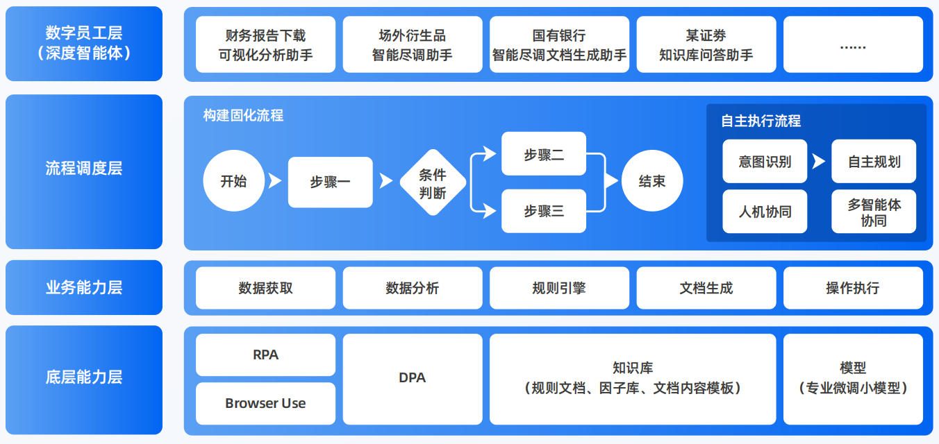 宁晋县AI智能体工程搭建指南：架构设计、工具链与生产环境优化方案