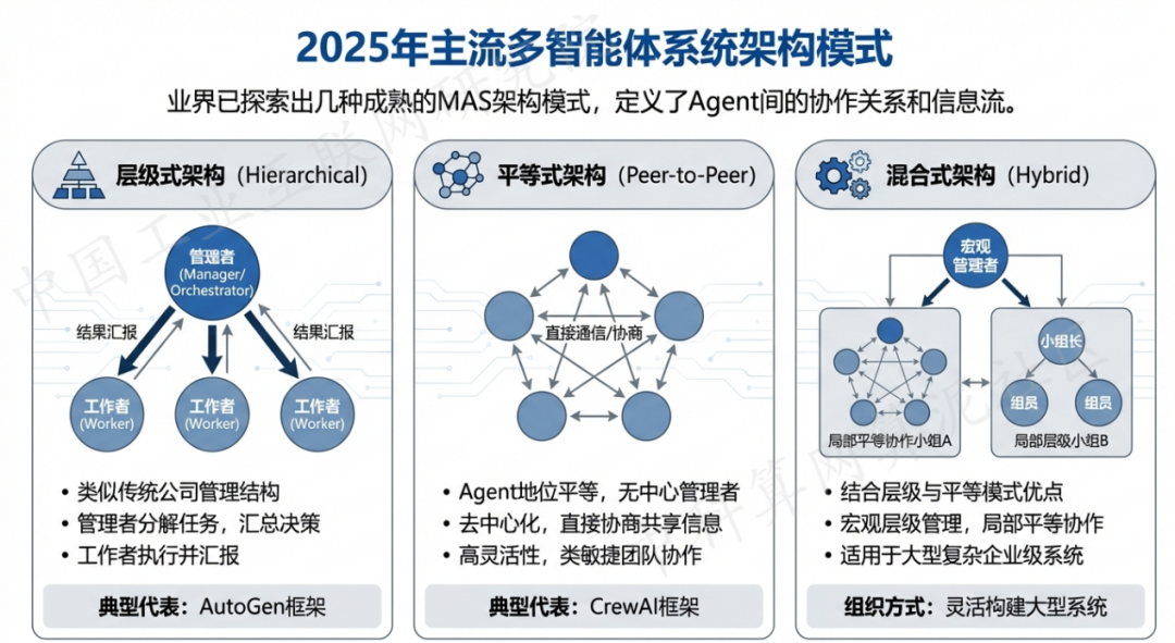宁晋县 AI 智能体商业应用探析：智能自主程序助力企业数字化升级