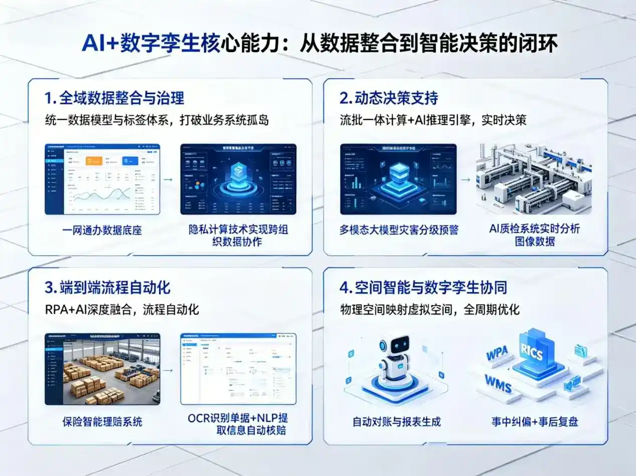 AI大模型落地优化服务｜解决宁晋县企业大模型响应慢、输出不准、成本偏高问题