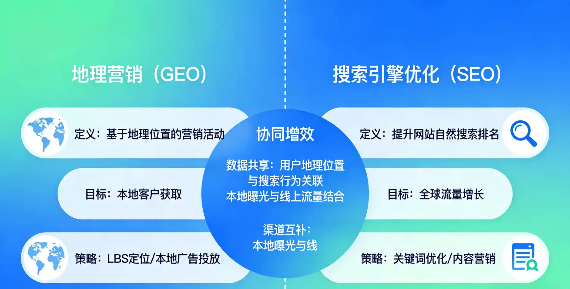 立足宁晋县，从用户需求与流量逻辑，解读GEO优化的落地价值与应用前景