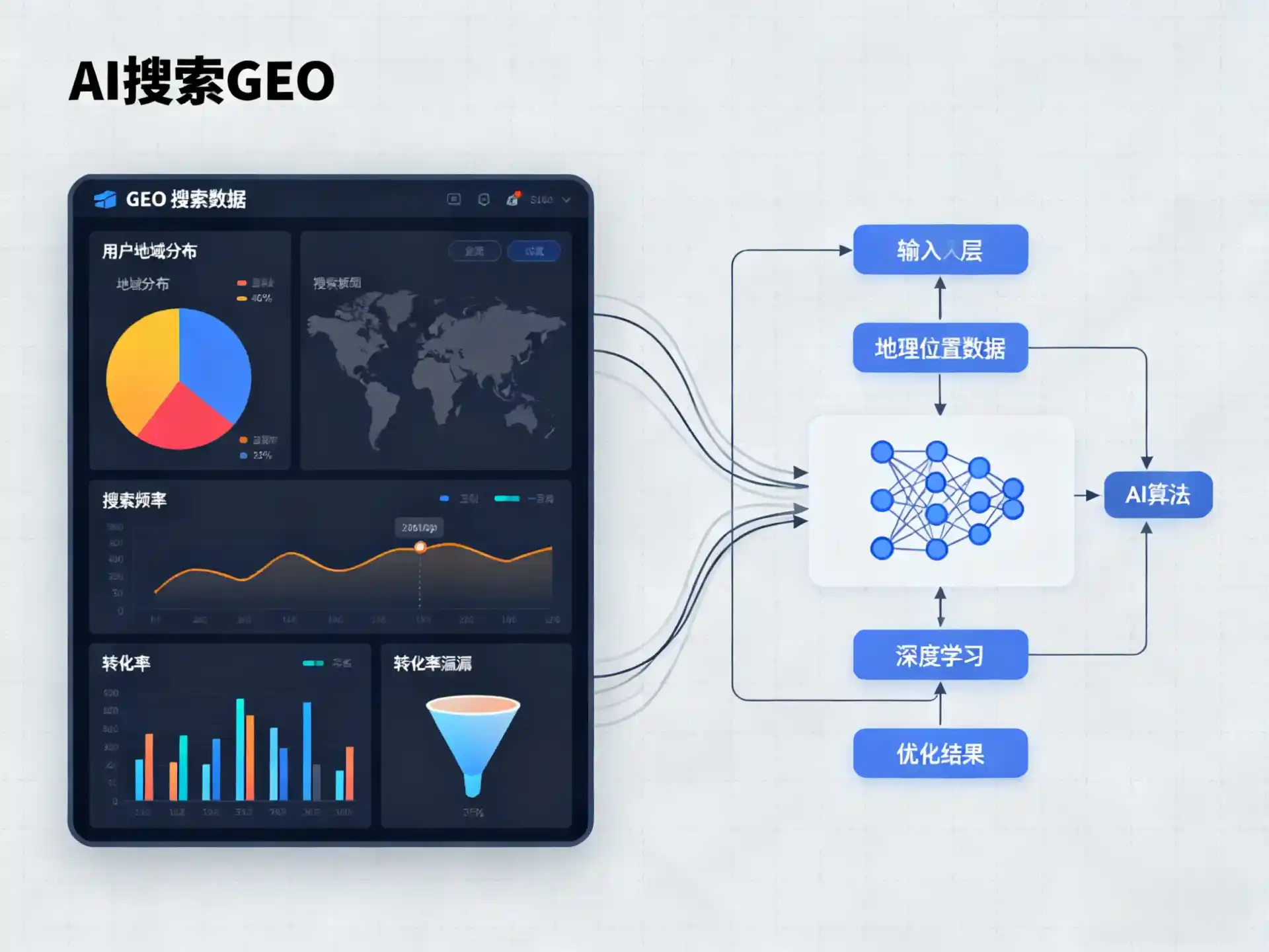 宁晋县GEO优化服务商该如何筛选？生成式引擎优化行业实践观察